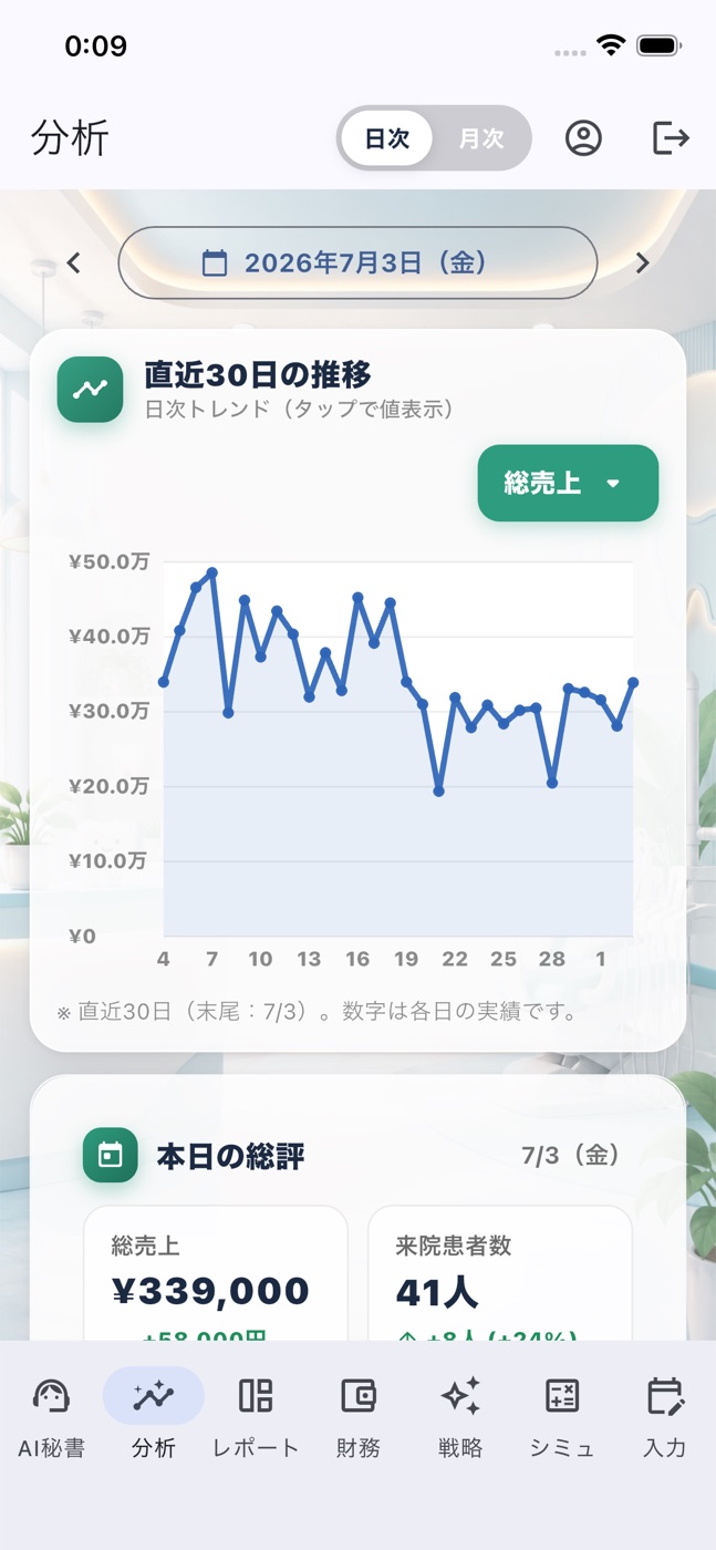 分析タブ 直近30日の推移