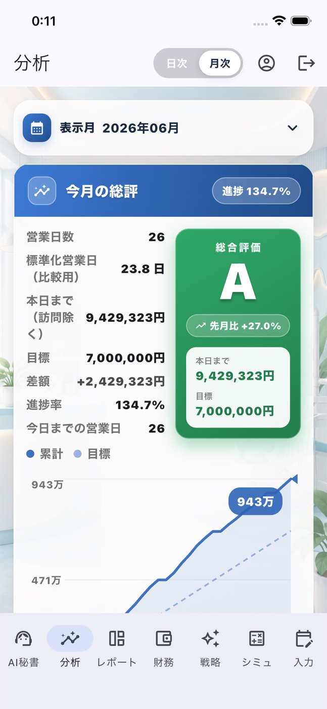 今月の総評画面(実機スクリーンショット)