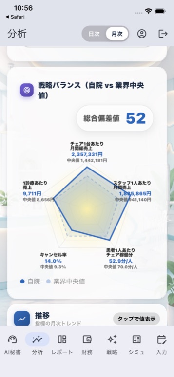 業界比較の五角形画面(実機スクリーンショット)