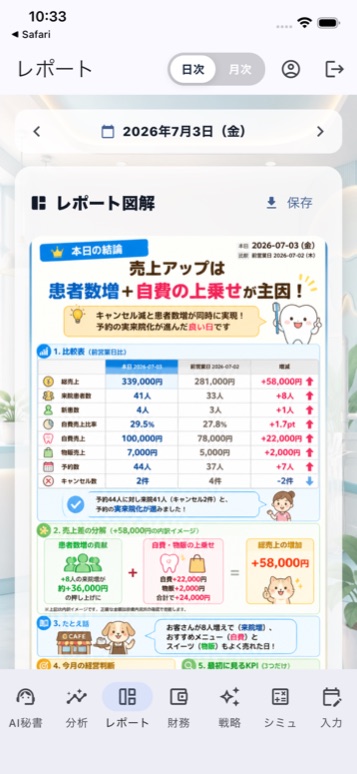 日次レポート図解画面（実機スクリーンショット）