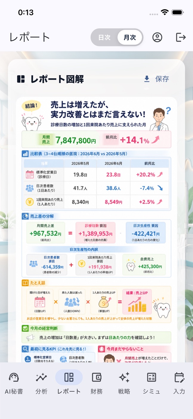 図解つきAIレポート画面(実機スクリーンショット)